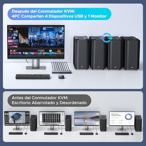 Detalle 2 de UGREEN Switch KVM 8K 60Hz ⚙