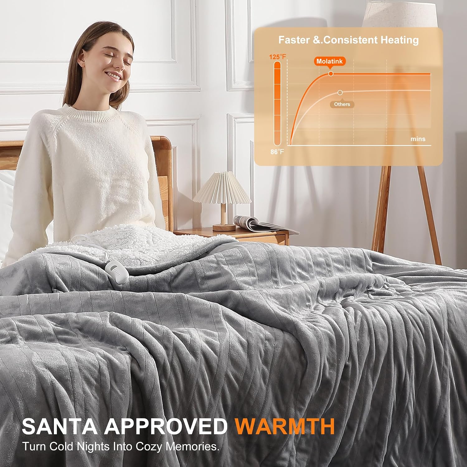 Thumbnail 5 de Molatink MDV-EBTWIN Twin Electric Heated Blanket, Reversible Flannel and Sherpa