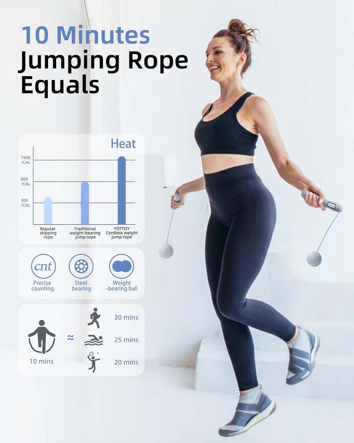 Detalle de YOTTOY Skipping Ropes for Adults – Cordless counter jump rope with LCD display