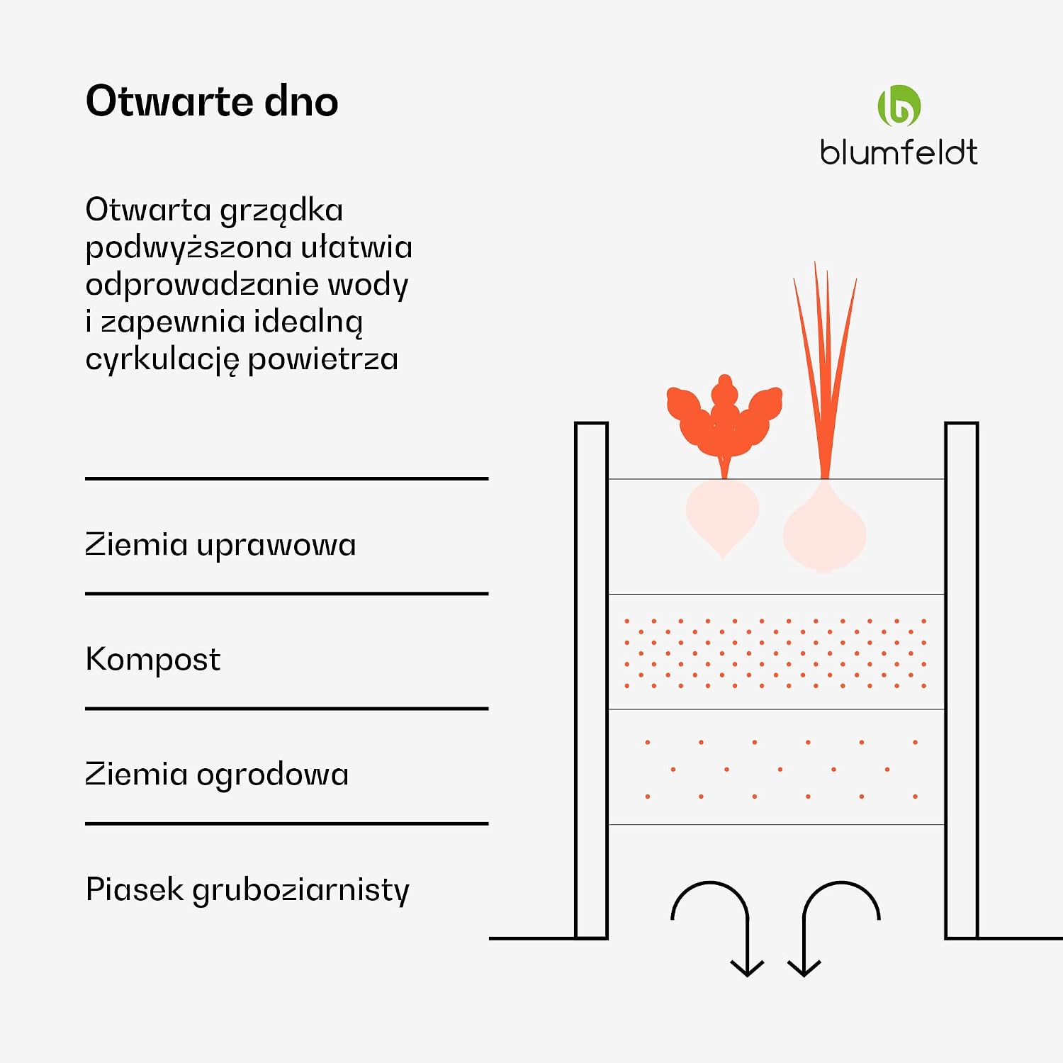 Detalle de blumfeldt High Grow – owalna podwyższona grządka 913 l, 160 × 80 × 80 cm
