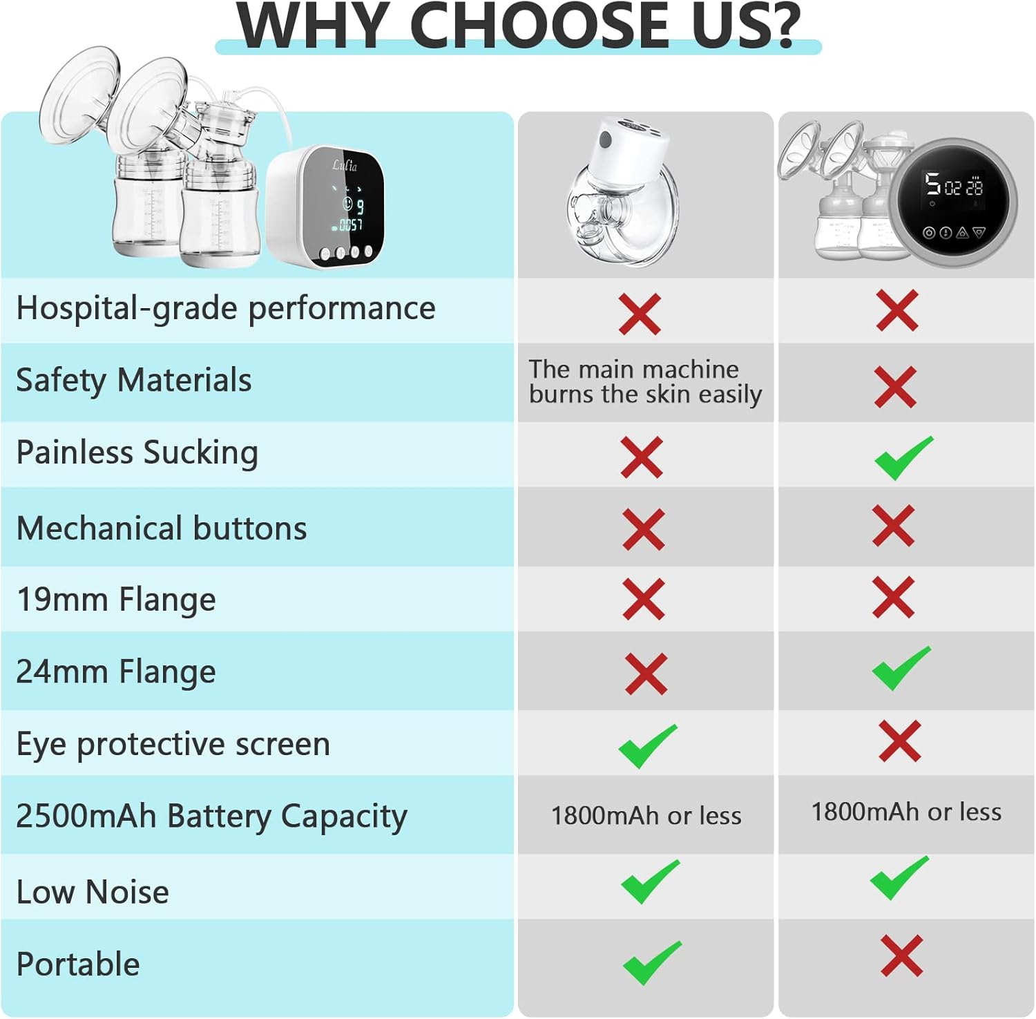 Thumbnail 4 de Lulia elektrische Milchpumpe (4 Modi, 9 Stufen) mit Akku, Anti-Rückfluss und LED-Display – BPA-frei