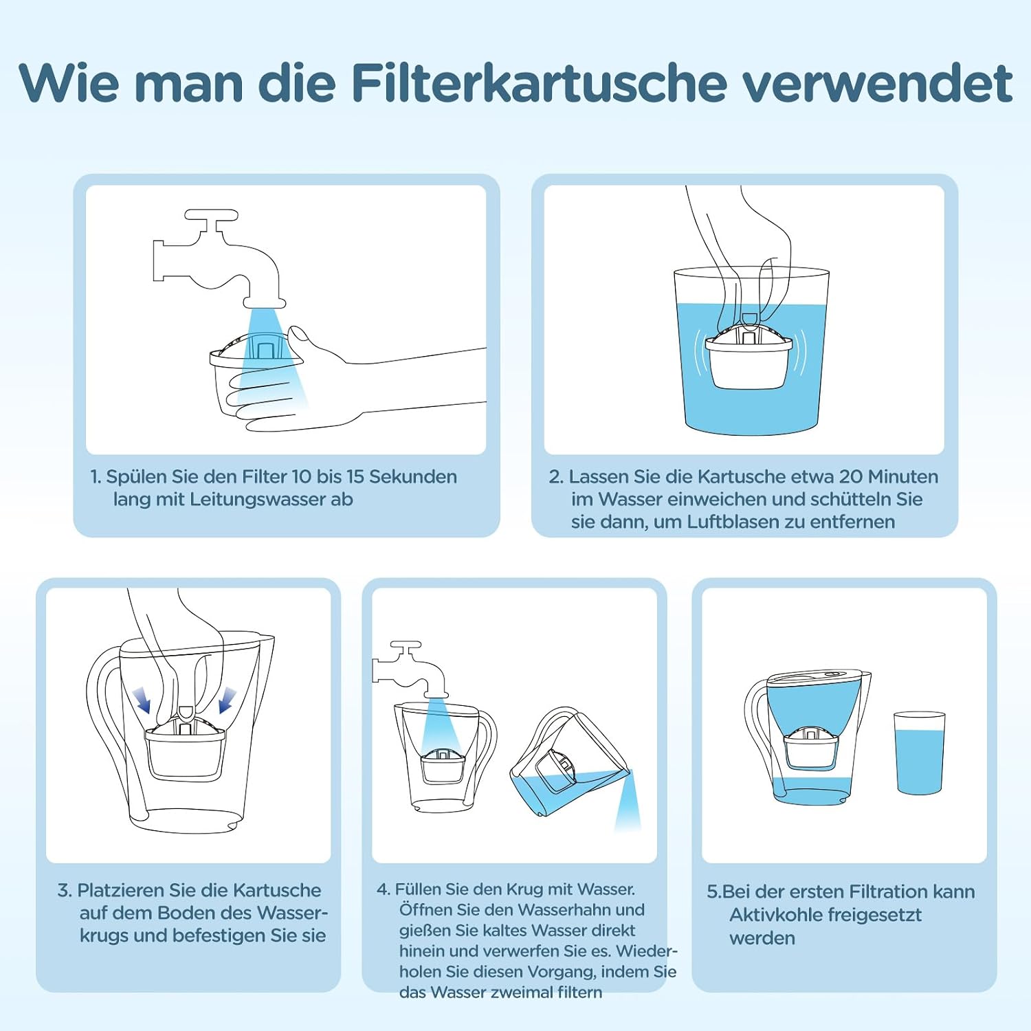 Detalle de Molifal Wasserfilter Kartuschen Ersatz, kompatibel mit BRITA MAXTRA/Maxtra+ und PerfectFit (6er Pack)