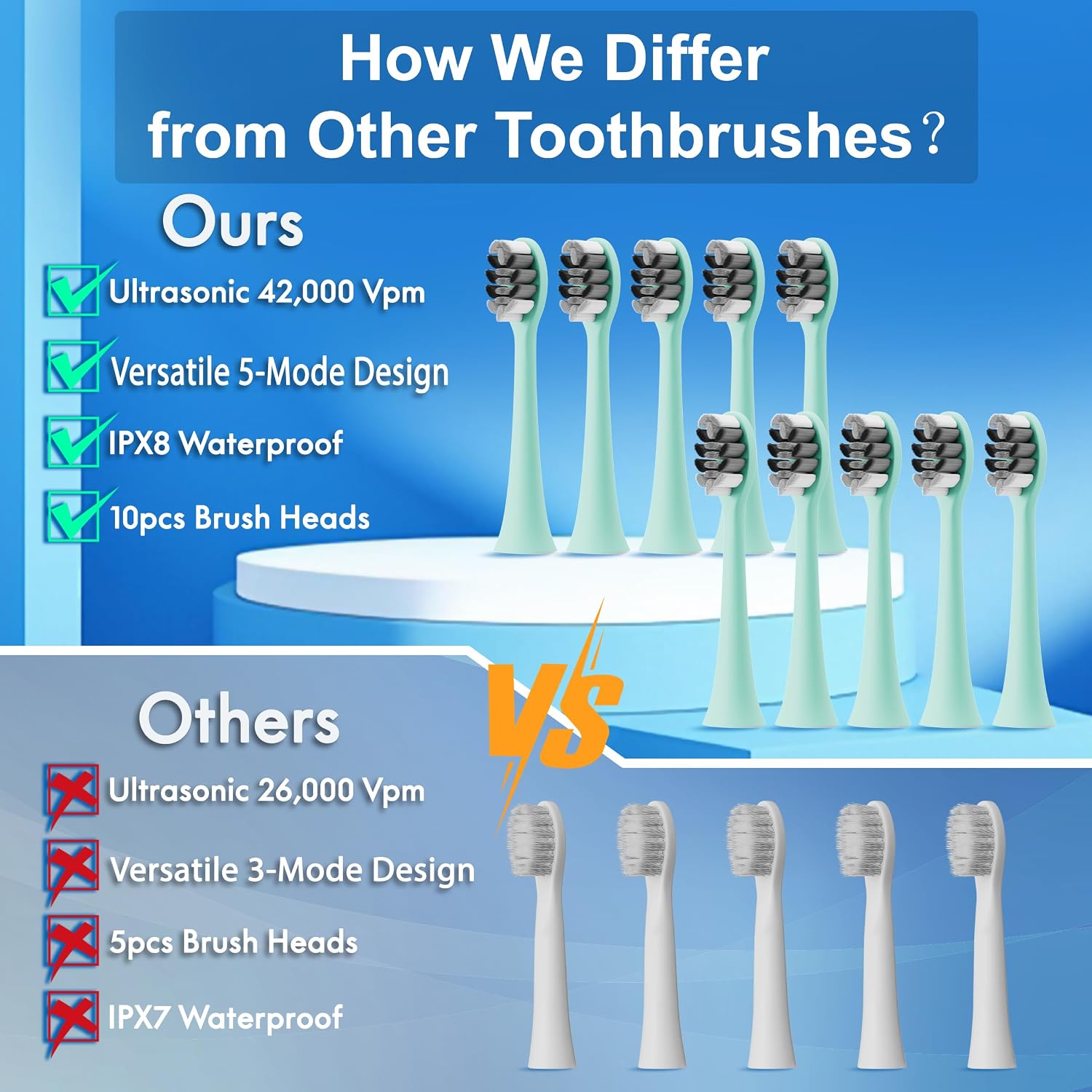 Detalle de Kuicur Portable Electric Soft Toothbrush with Travel Case — 90-Day Battery, 10 Heads, 5 Modes