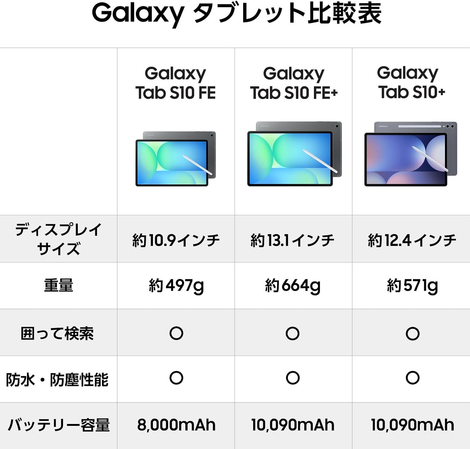 Detalle 2 de Samsung Galaxy Tab S10 FE SM-X520NZAAXJP タブレット 10.9インチ・Sペン付き・128GB