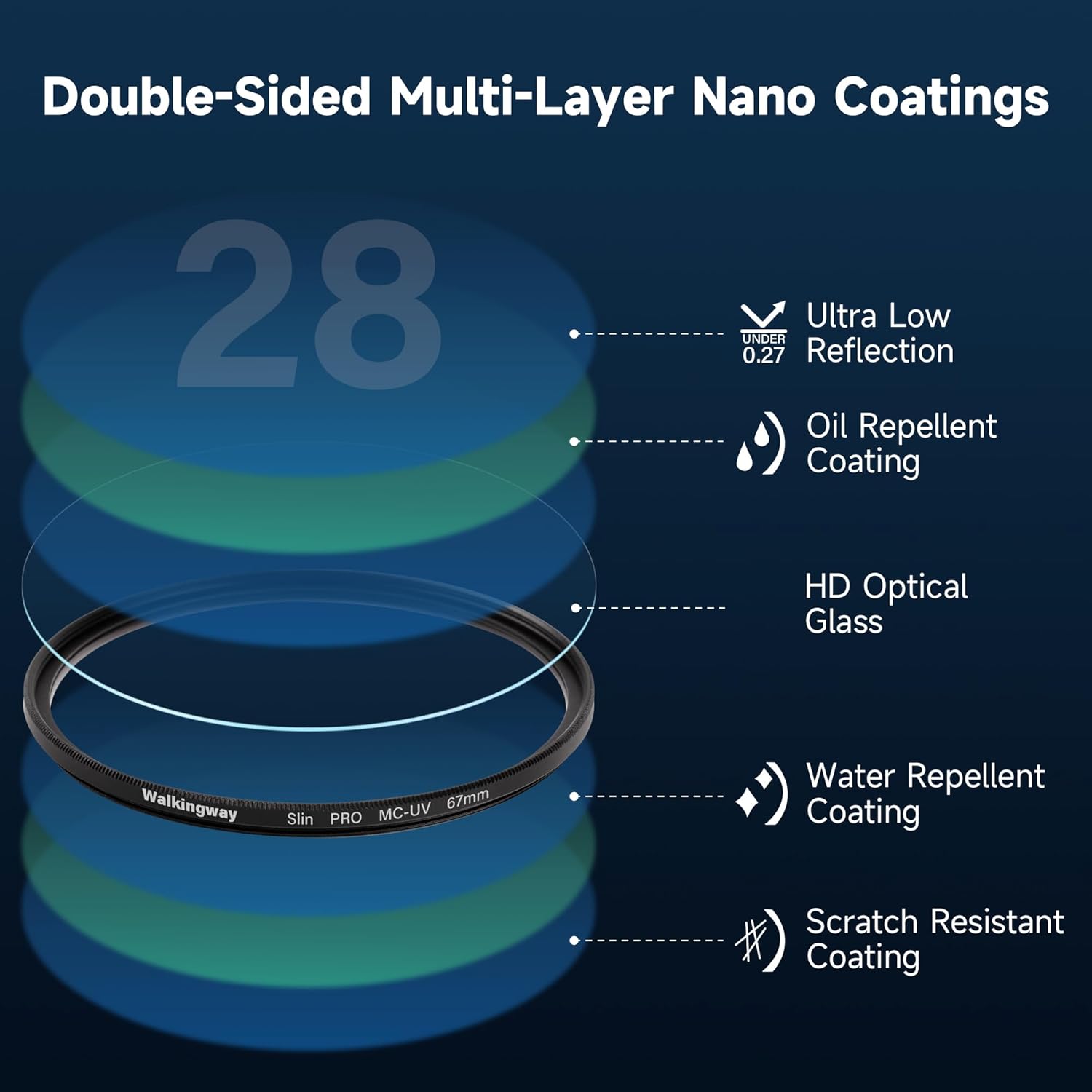 Thumbnail 3 de Walking Way Filtro UV 39 mm: protezione e nitidezza per ogni obiettivo