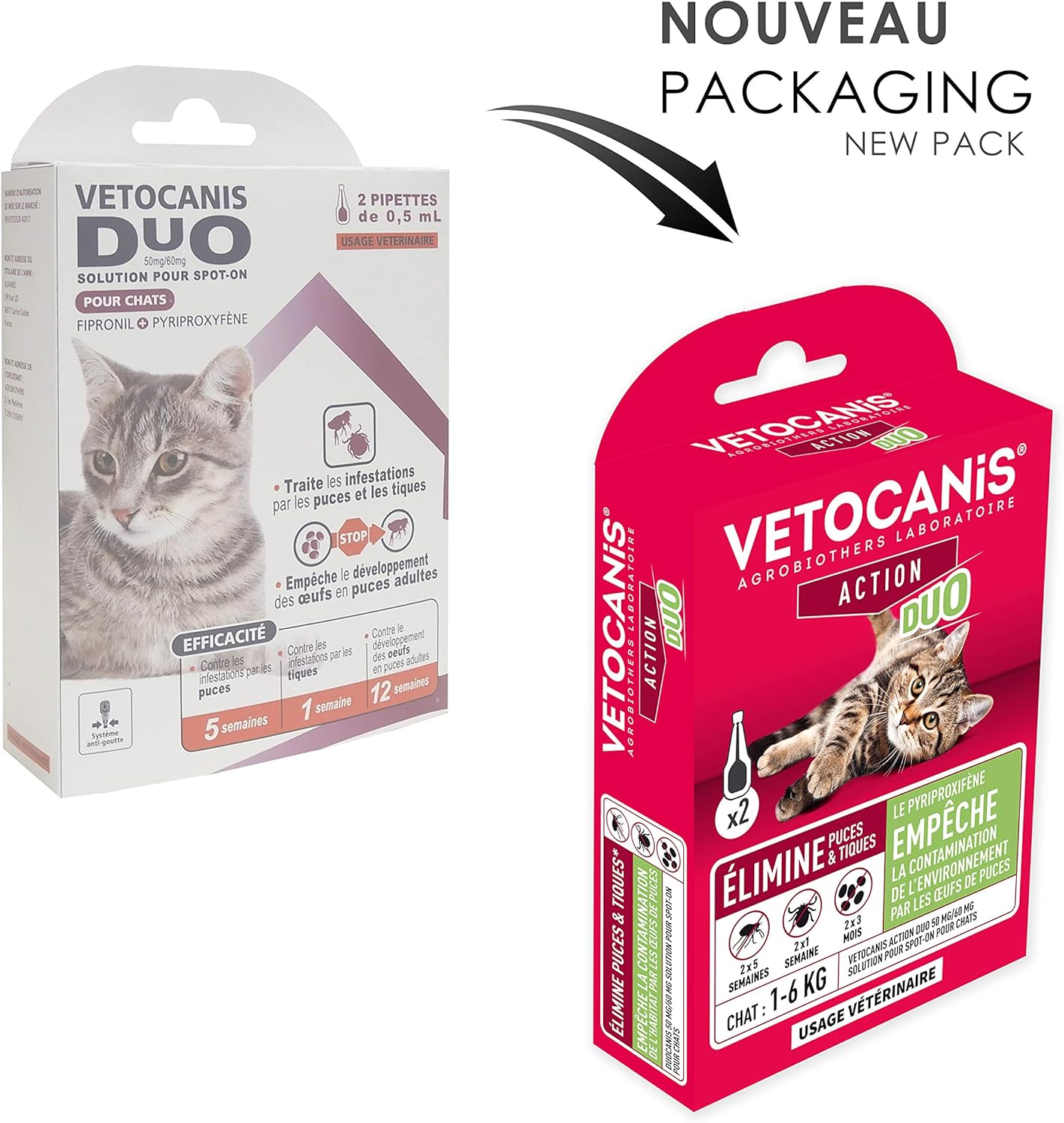 Detalle 2 de Vetocanis Action Duo pipette anti-puces anti-tiques pour chat (1 à 6 kg), boîte de 2 pipettes