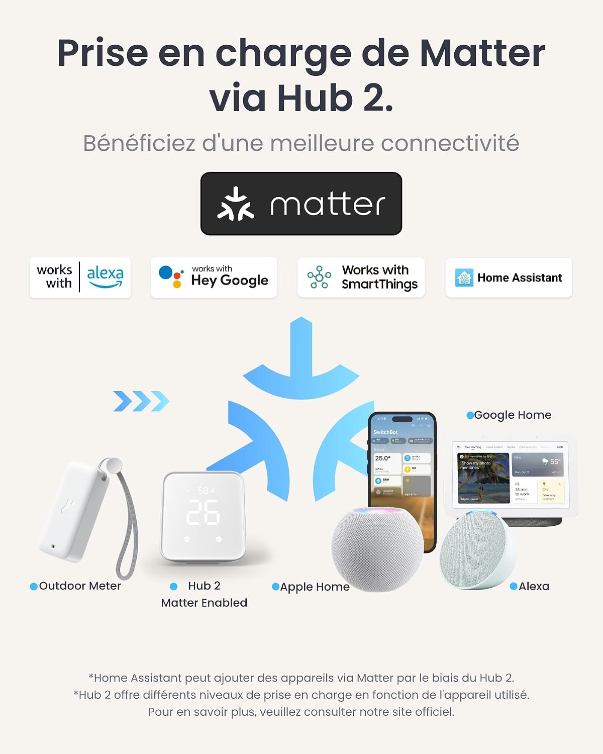 Detalle de SwitchBot Lot de 4 thermomètres sans fil hygromètres int./ext. avec hub 2 – IP65, capteurs Sensirion et notifications