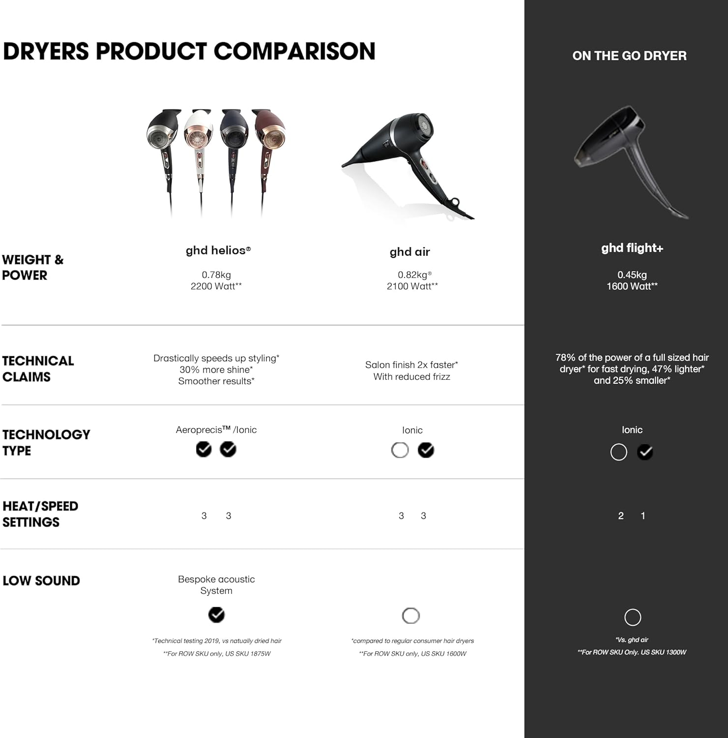 Thumbnail 3 de ghd Helios Professional Hair Dryer – Lightweight, Fast Styling for All Hair Types (UK Plug)