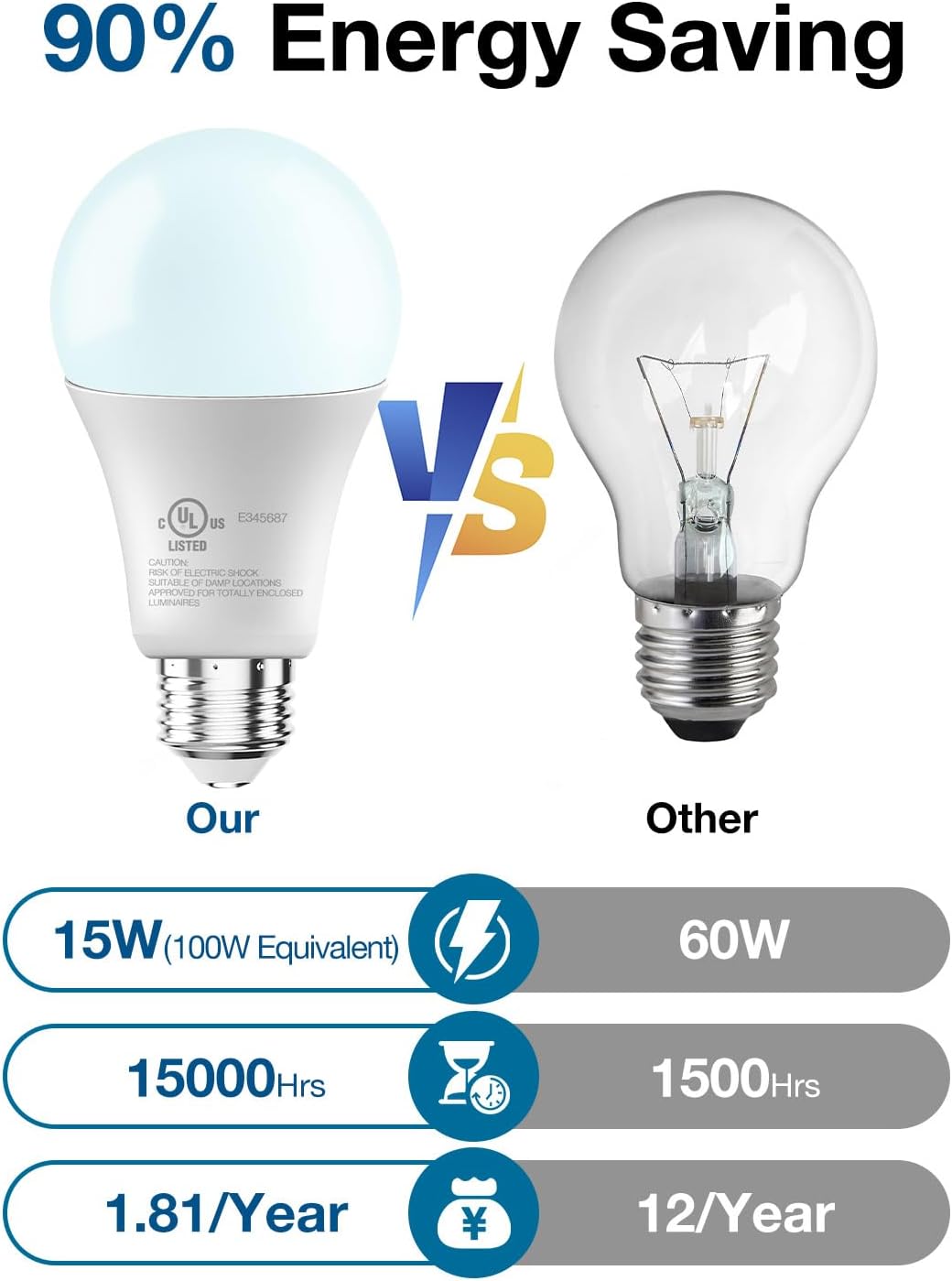 Detalle de DAYBETTER QANNB2 AUS-D1 A19 LED Bulbs, 5000K, 1,500 Lumens, 12-Pack
