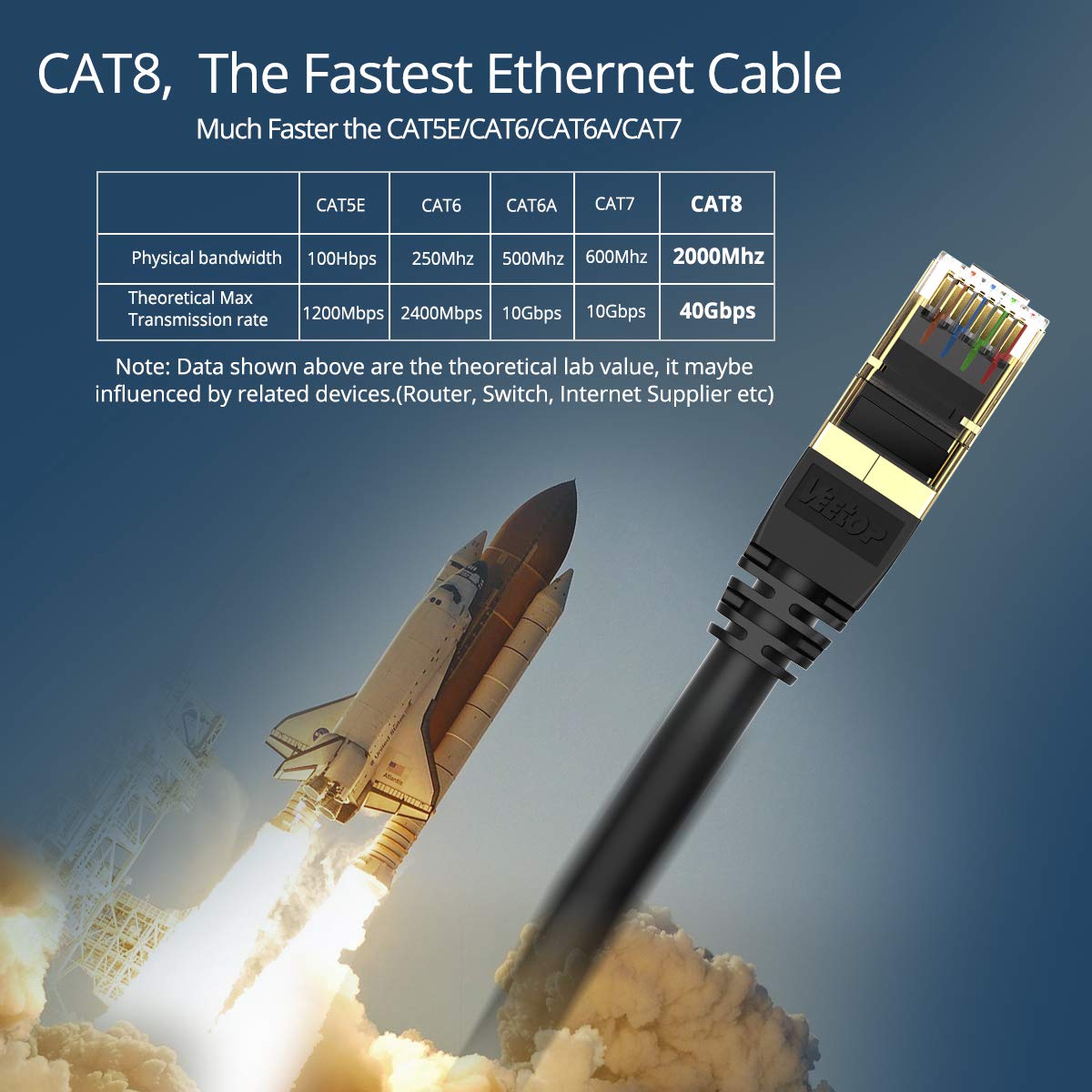 Detalle de Veetop CAT8 Ethernet Cable 3m/10ft – 40Gbps, 2000MHz, SFTP, RJ45 Gold Plated (2 Pack)
