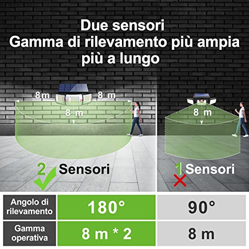 Detalle de INTELAMP Faretto Led da Esterno Solare 6000mAh: luce affidabile per giardino, garage e cortile