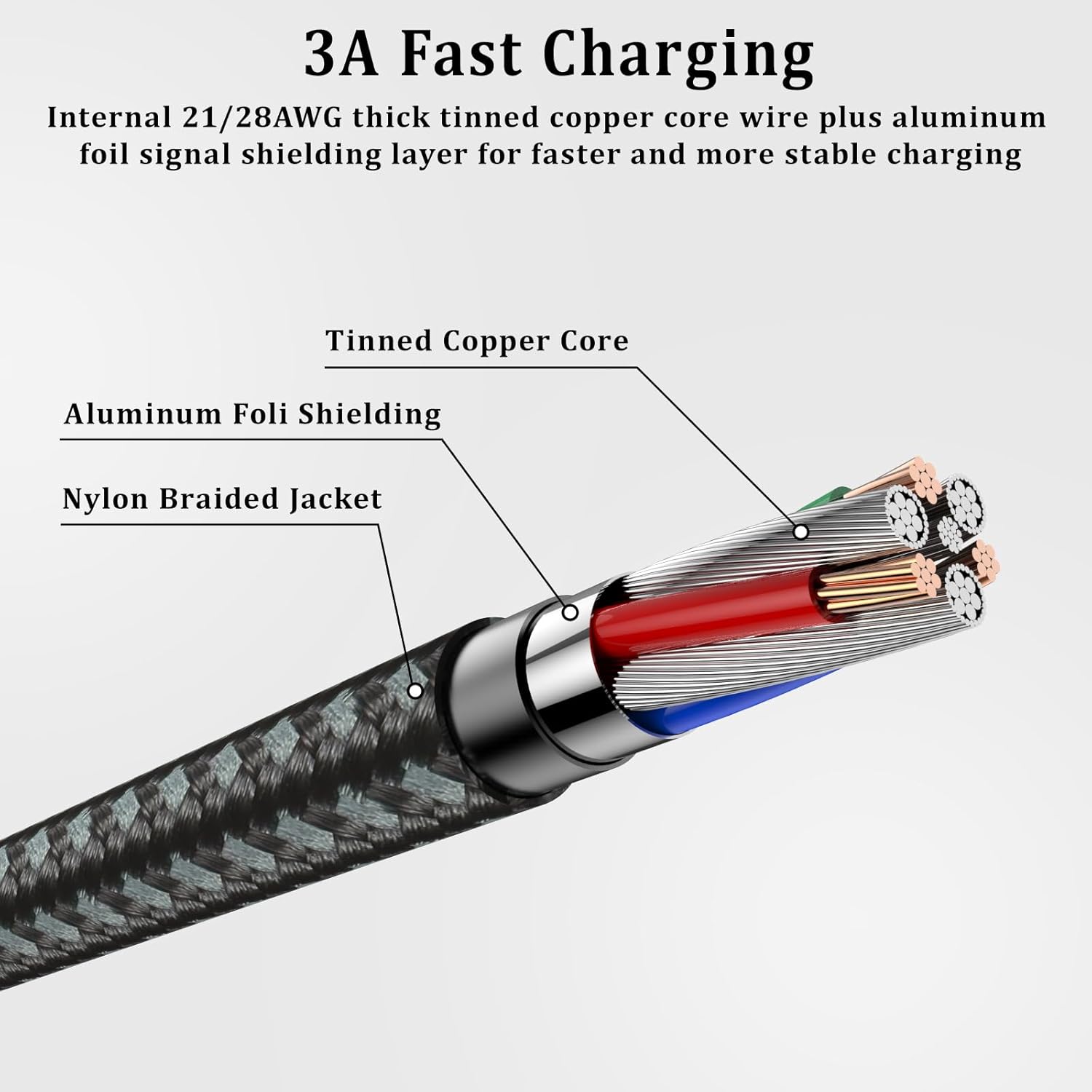Thumbnail 2 de USB A to USB C Cable Fast Charging, 2-Pack, 3m Nylon-Braided, 3A Rapid Charging