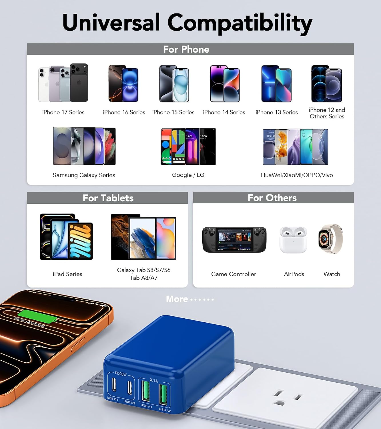 Detalle 2 de Multiport USB-C Wall Charger 40W