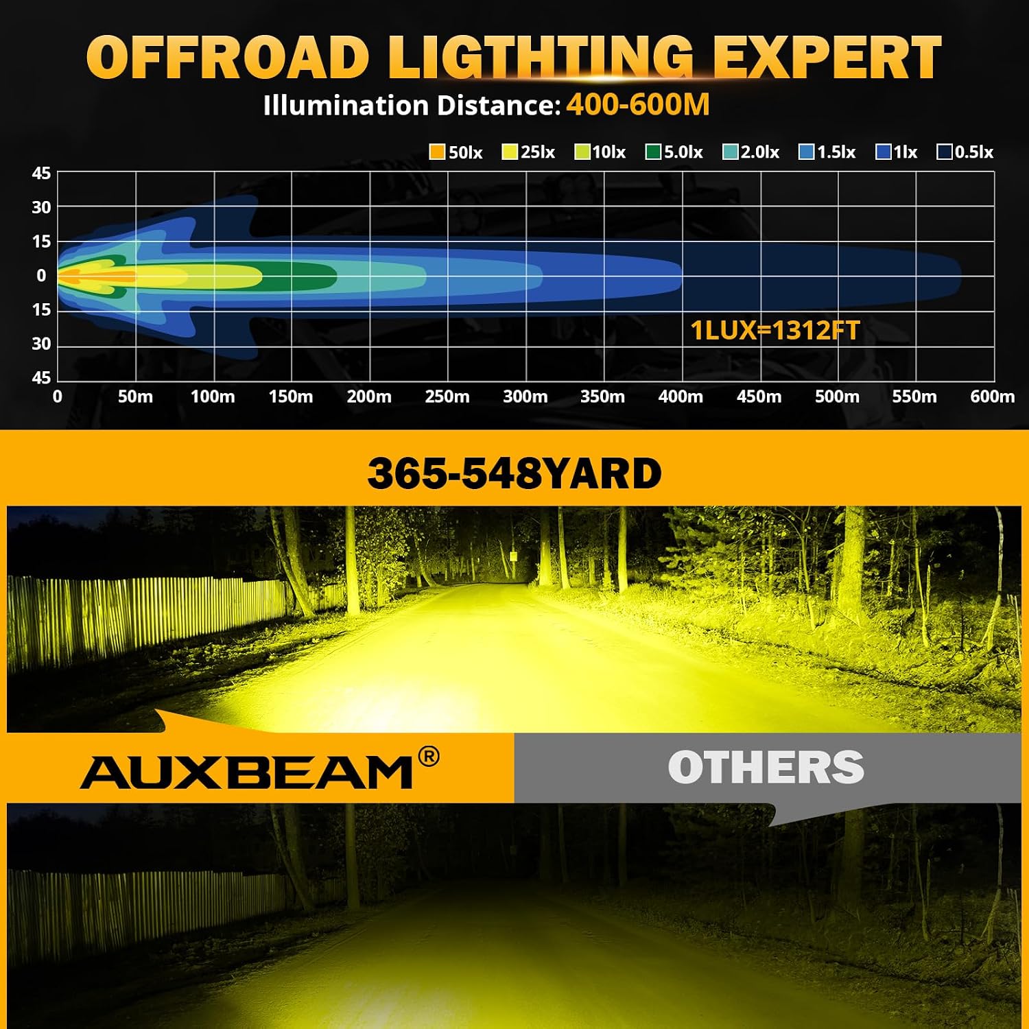 Thumbnail 2 de Auxbeam 5inch 68W Amber Fog Light