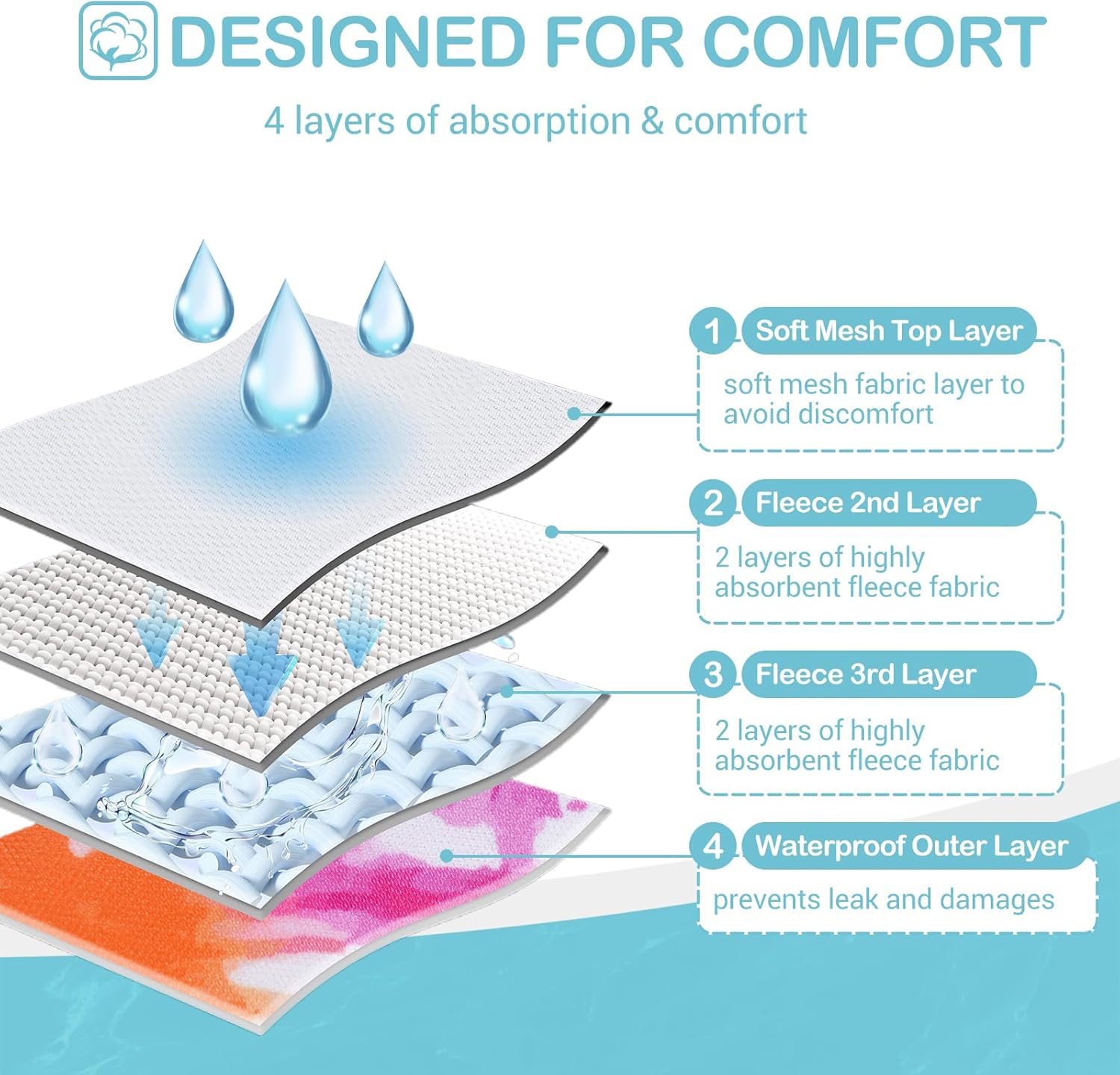 Thumbnail 5 de Avont 3er-Pack wiederverwendbare Hundewindeln mit abnehmbaren Trägern