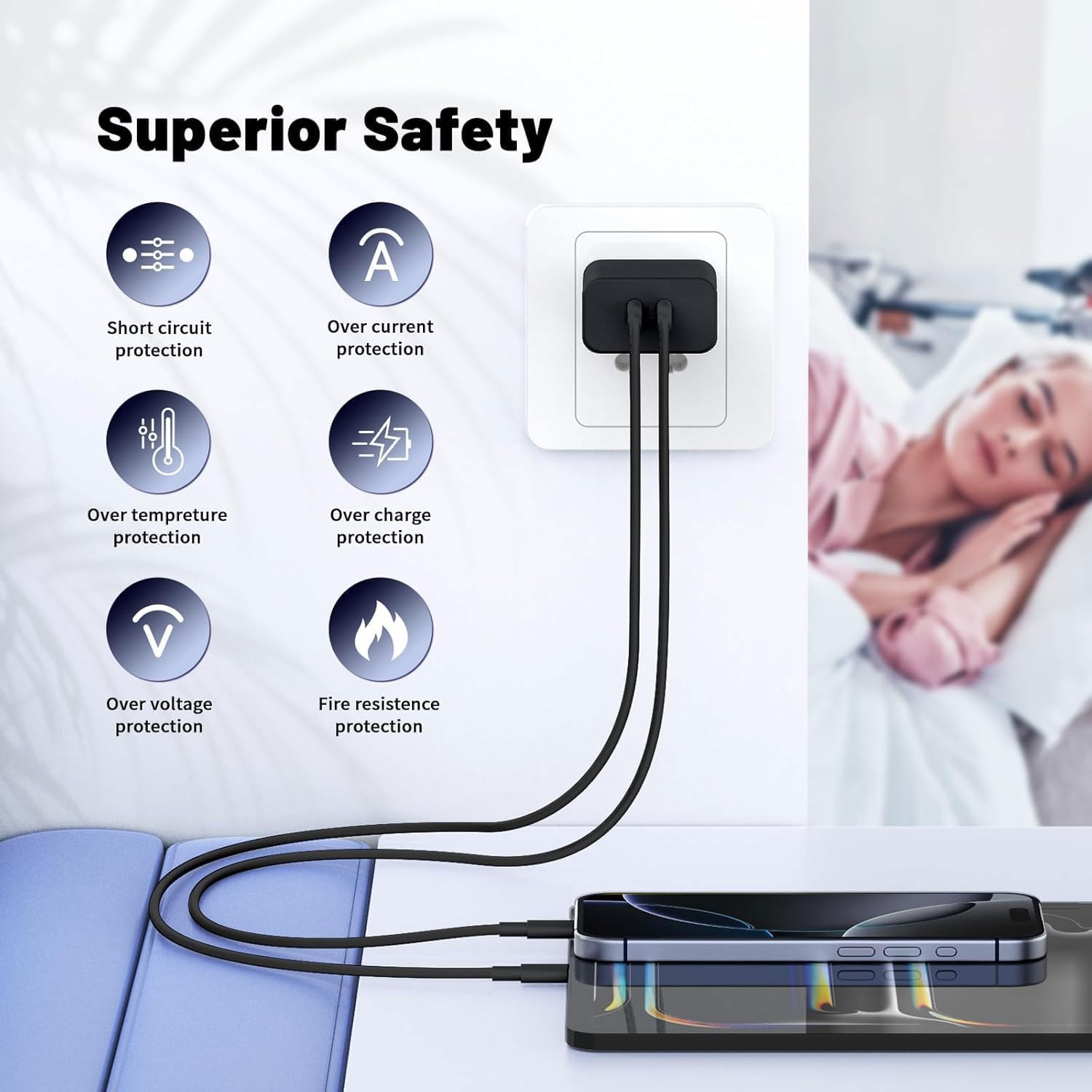 Detalle de GTRXHIJV OFS-721B 45W Dual USB-C Charger Kit with 4- and 6-Foot Cables