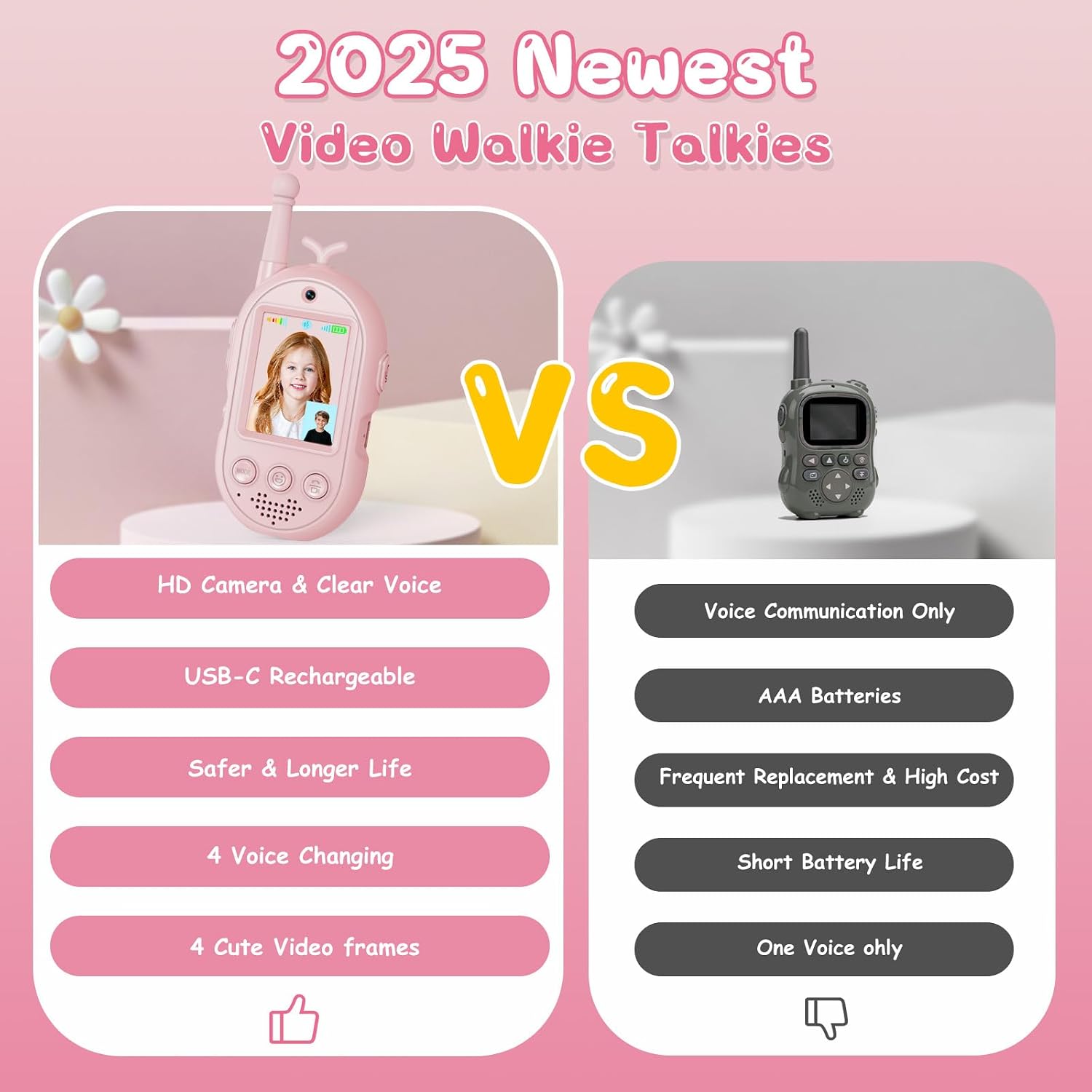 Detalle 2 de Trigowalt Talkie Walkie Enfants 3-12 ans