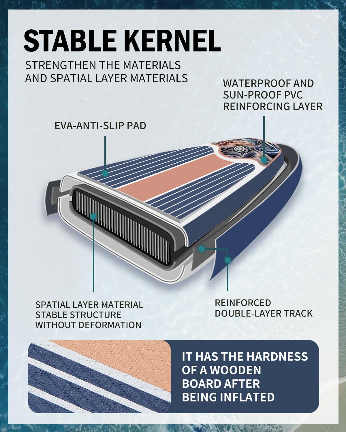 Detalle de SamaDally Inflatable Stand Up Paddle Board — Ultra Stable Wide Design with Full Accessory Kit