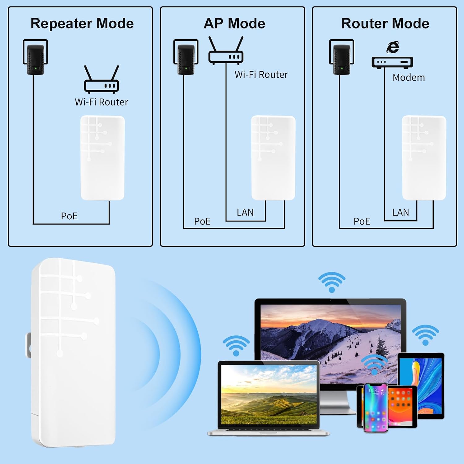 Detalle de MEETOWN Outdoor WLAN Repeater – 300 Mbps, wetterfester Außen-Verstärker IP65, mit LAN, Repeater/Router/AP-Modus
