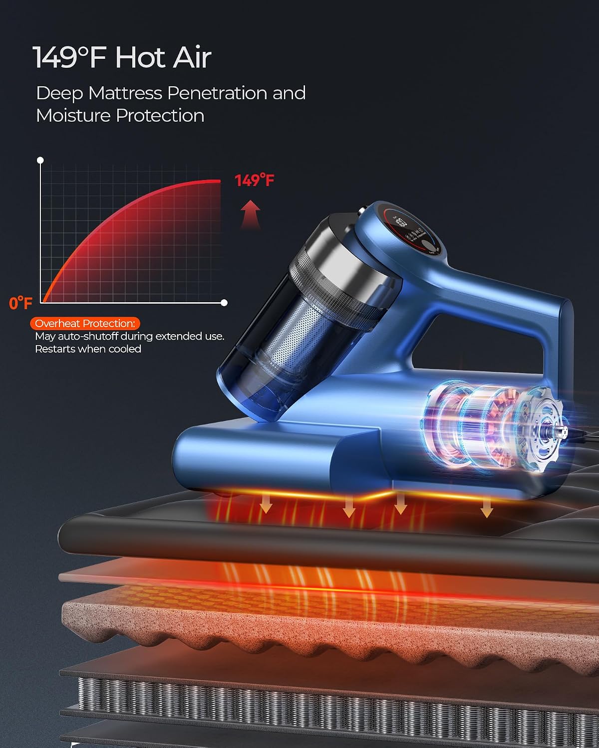 Detalle de Teant Bed Mattress Vacuum with UV-C, Ultrasonic, Green Light Dust Detection, and 149°F Heat
