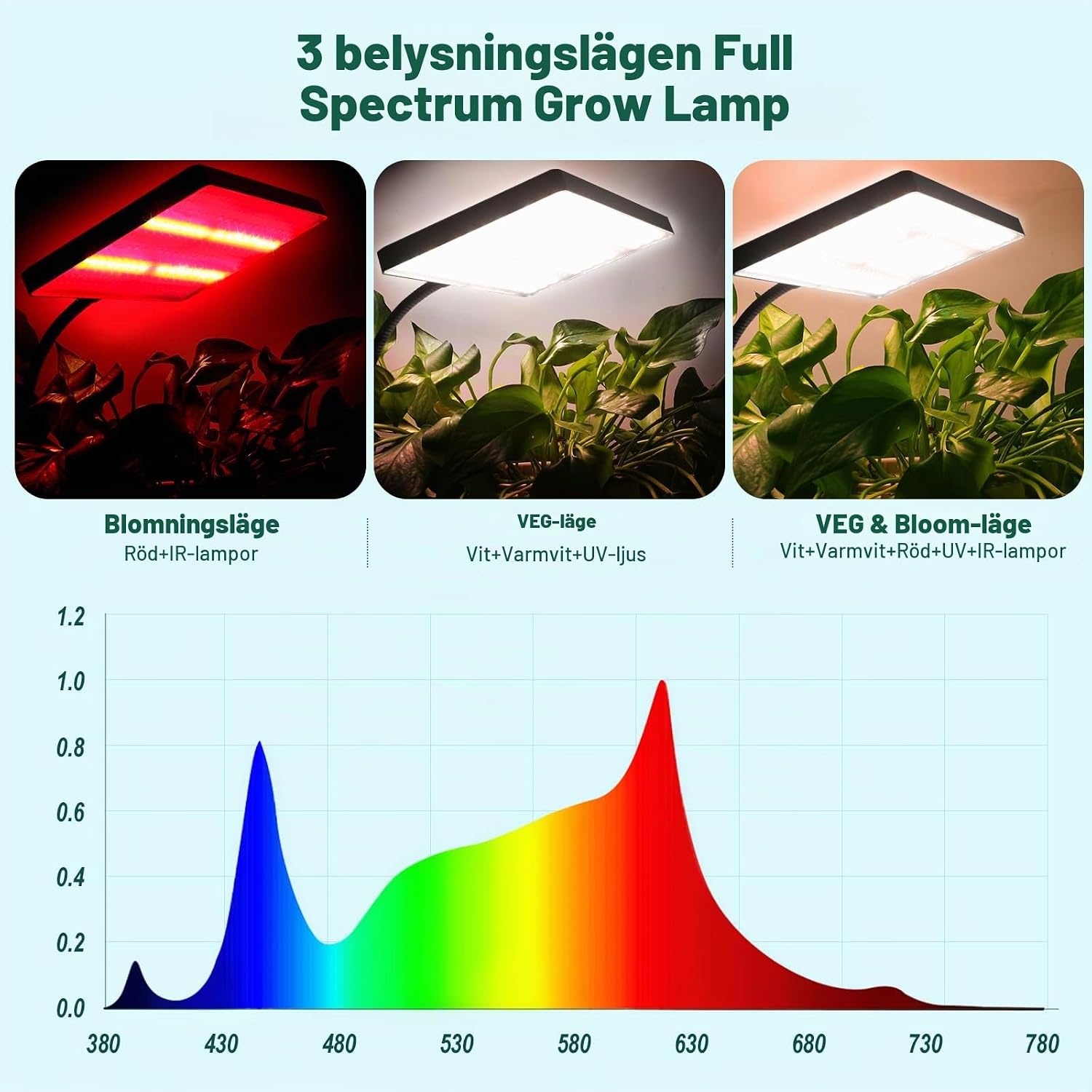 Detalle 2 de Railee KJX-12T-01 växtlampa med fullspektrum, 286 LED och timer