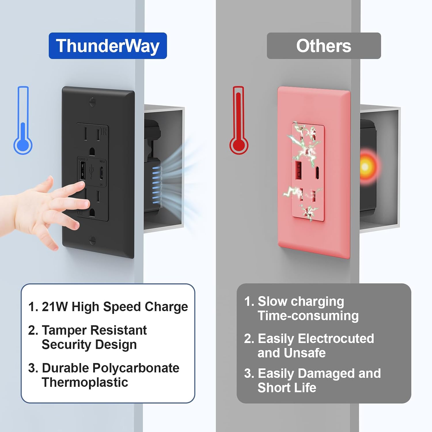 Detalle 2 de ThunderWay USB Wall Outlet, 15 Amp