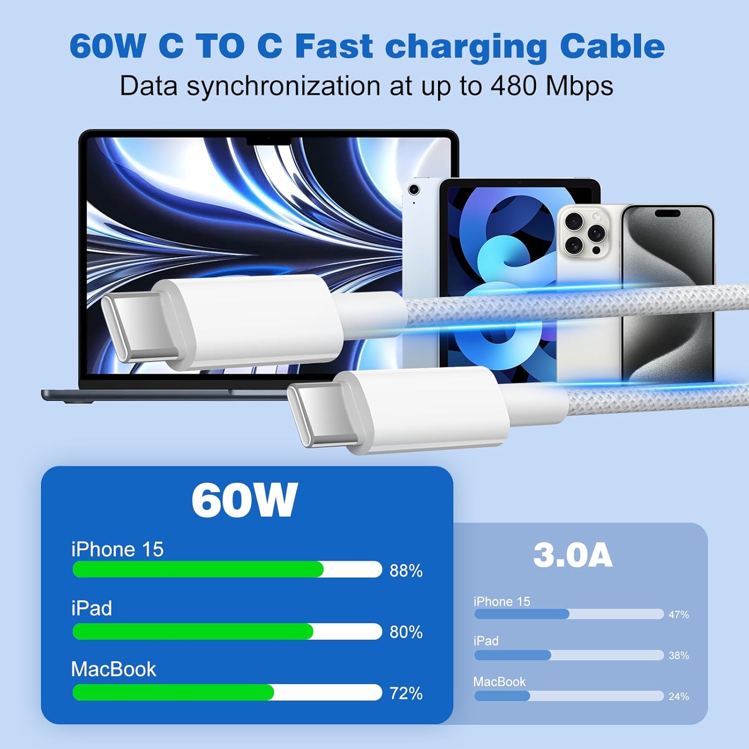 Detalle 2 de JMROY 3m Type‑C to Lightning 60W fast cable