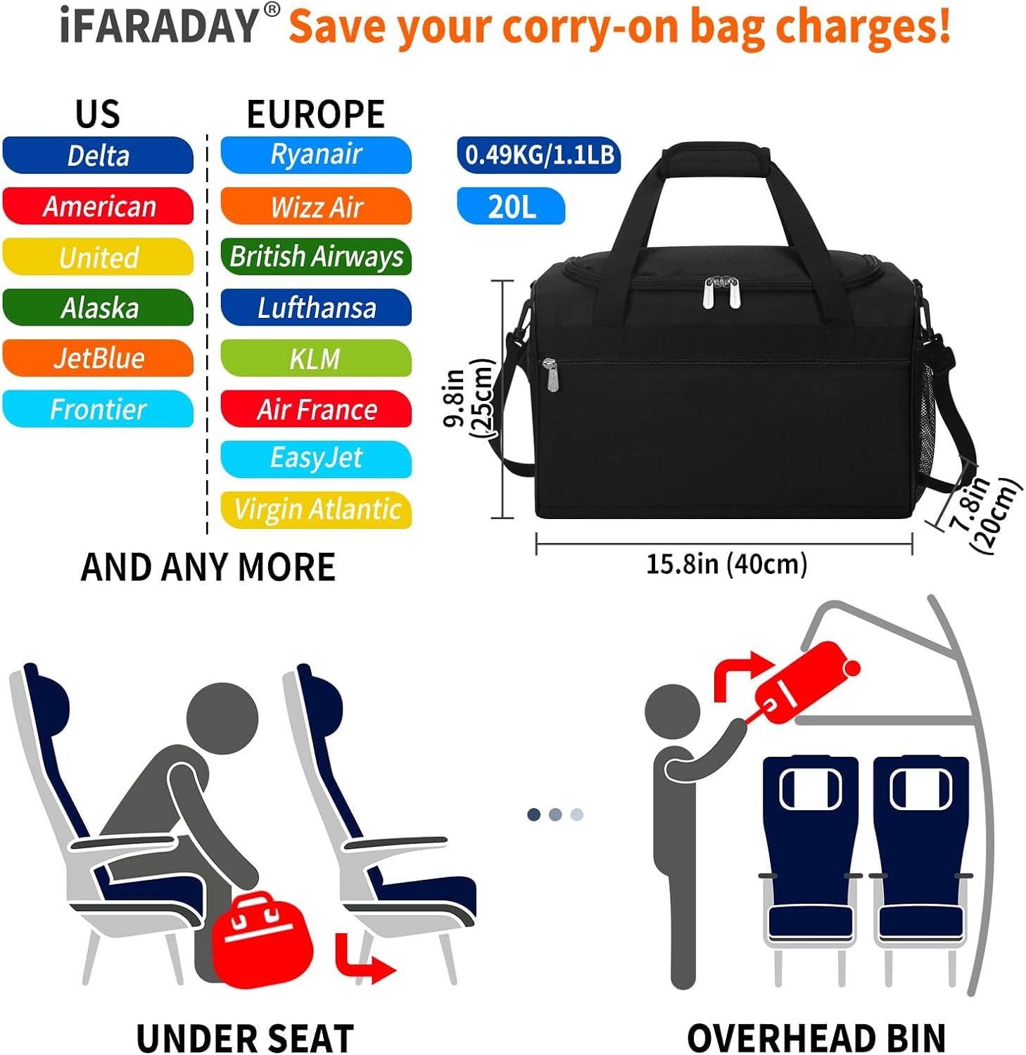Detalle 2 de iFARADAY duffel bag 20L