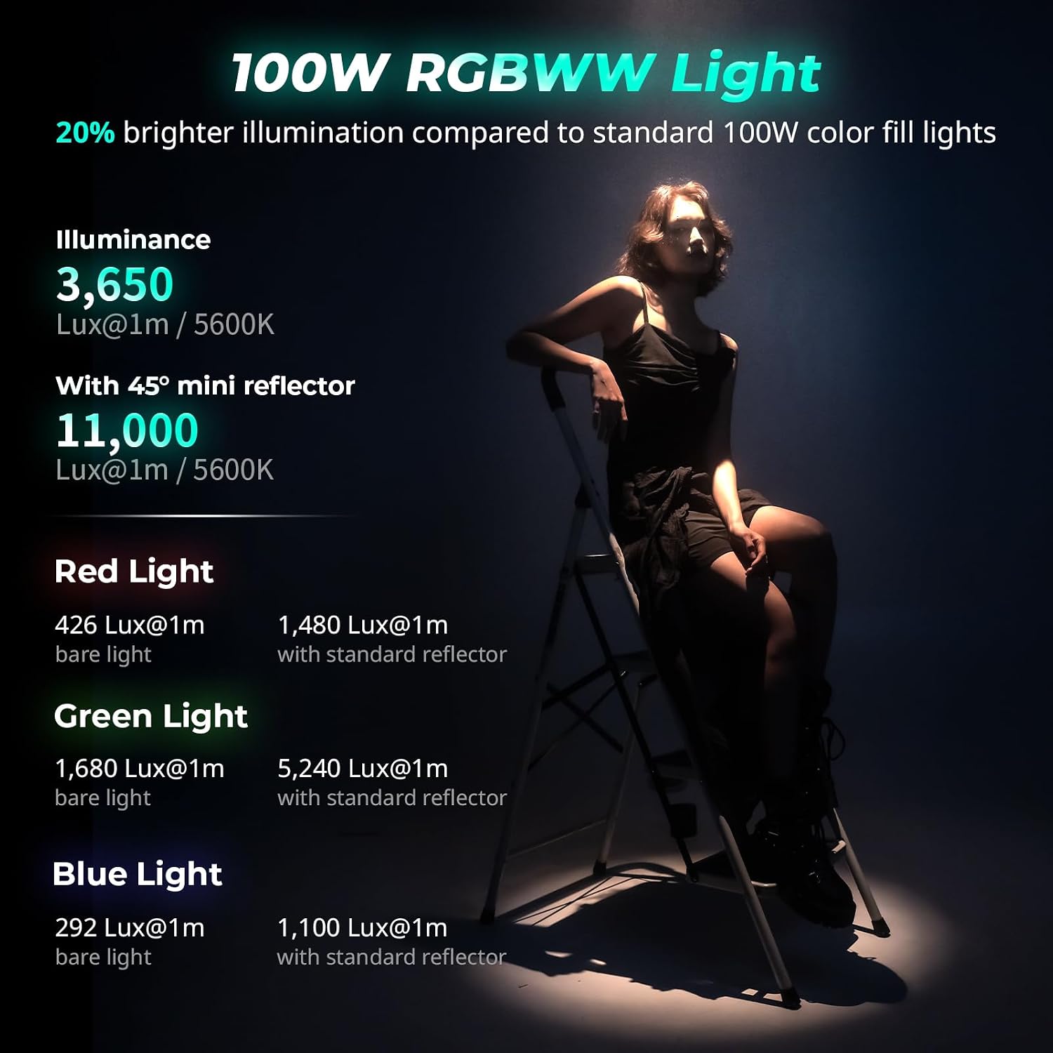 Detalle de SMALLRIG RC 100C 100W RGBWW LED video light 🎥