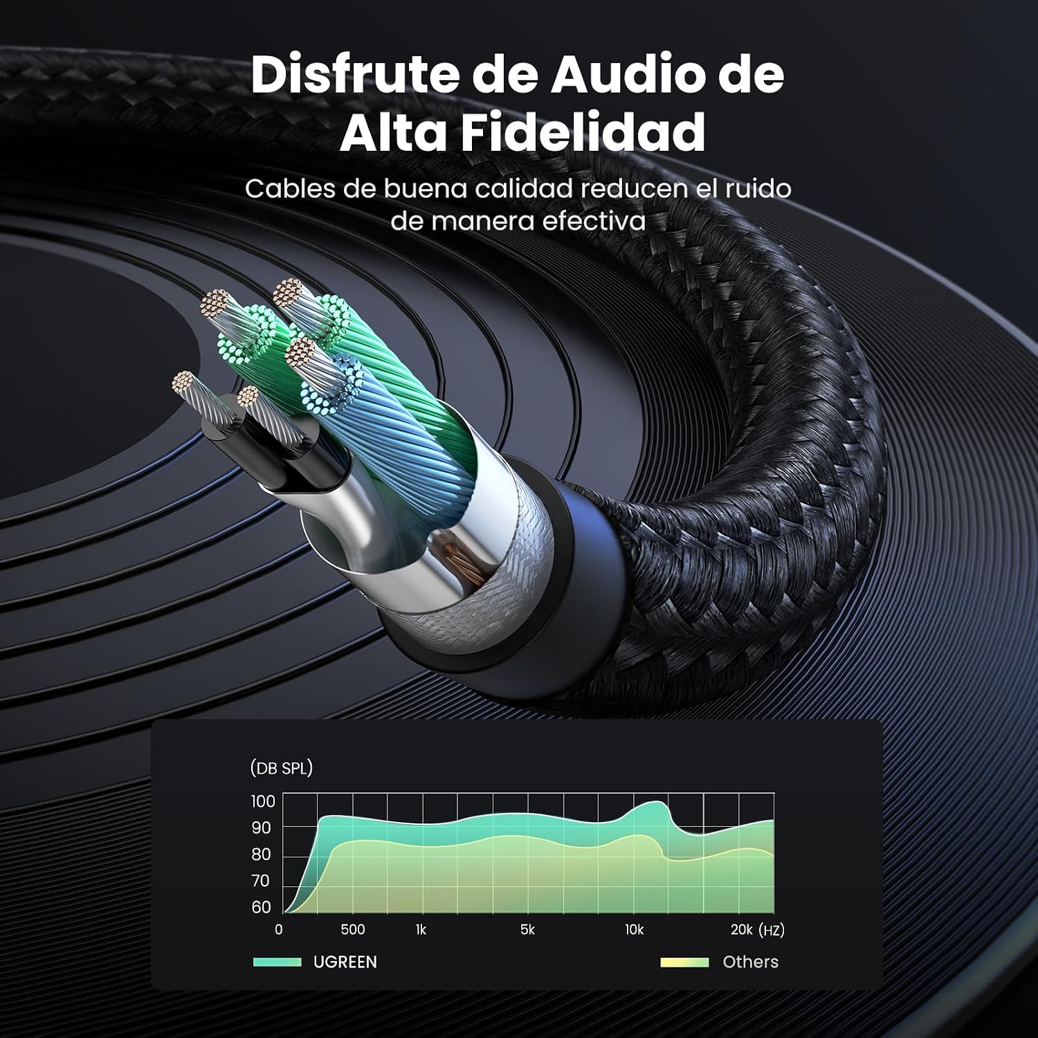 Thumbnail 4 de UGREEN Adaptador Splitter Jack 3.5mm 20CM