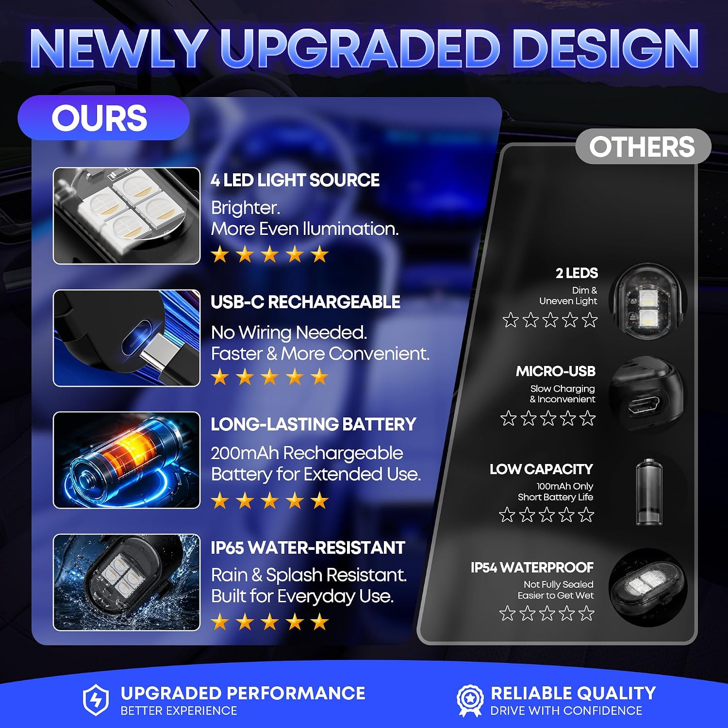 Detalle 2 de Upgraded Wireless LED Car Interior Lights 12H Battery