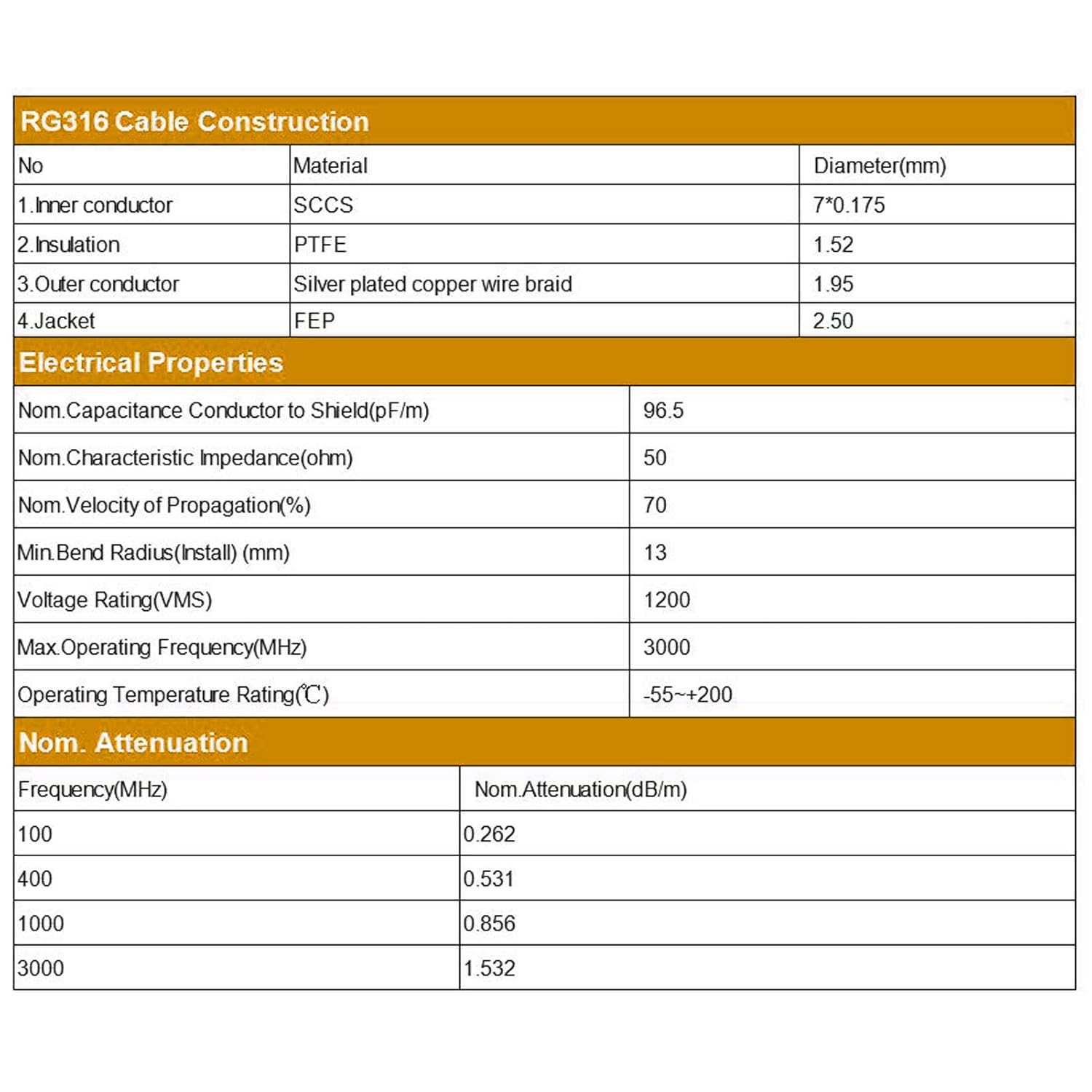 Detalle de MACHSWON RG316 2-Pack Coaxial Cables with BNC Male to BNC Male Connectors (1.5 ft) – 50 Ohm, Low Loss for CCTV and RF