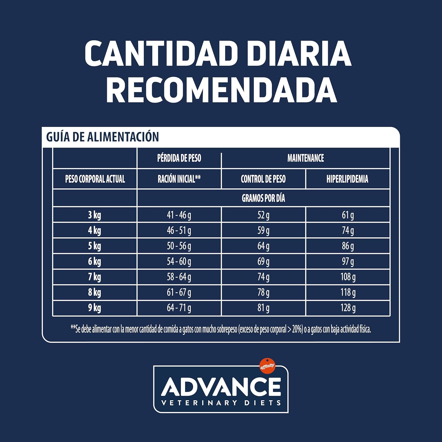 Thumbnail 4 de Advance Veterinary Diets Weight Balance, Pienso para Gatos con Problemas de sobrepeso, 8kg