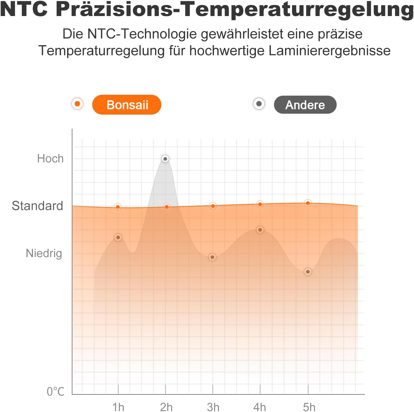 Thumbnail 2 de Bonsaii L418-C A4 Laminiergerät 270 mm/min 📄
