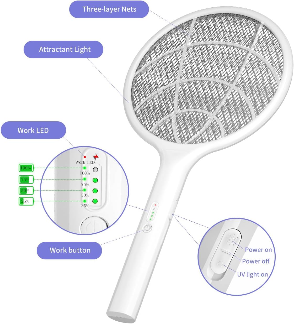 Detalle de DEEZEE ELMS-4000 Electric Fly Swatter with 4,000V Grid and Rechargeable Purple Light