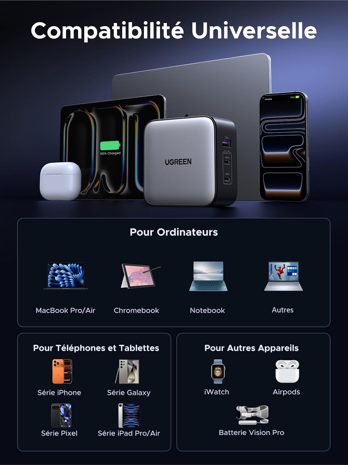 Thumbnail 6 de UGREEN Nexode 65W GaN USB-C Chargeur de Voyage 3 Ports avec prises EU/UK/US amovibles