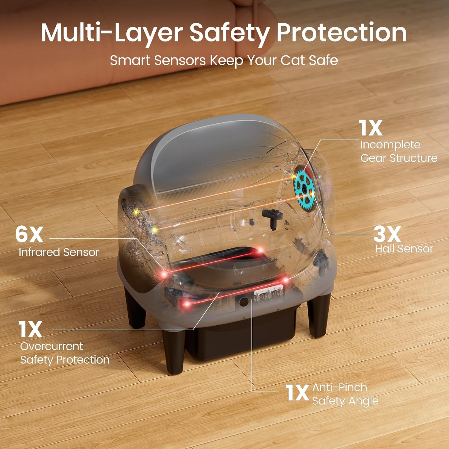 Detalle 2 de Invengo Automatic Cat Litter Box