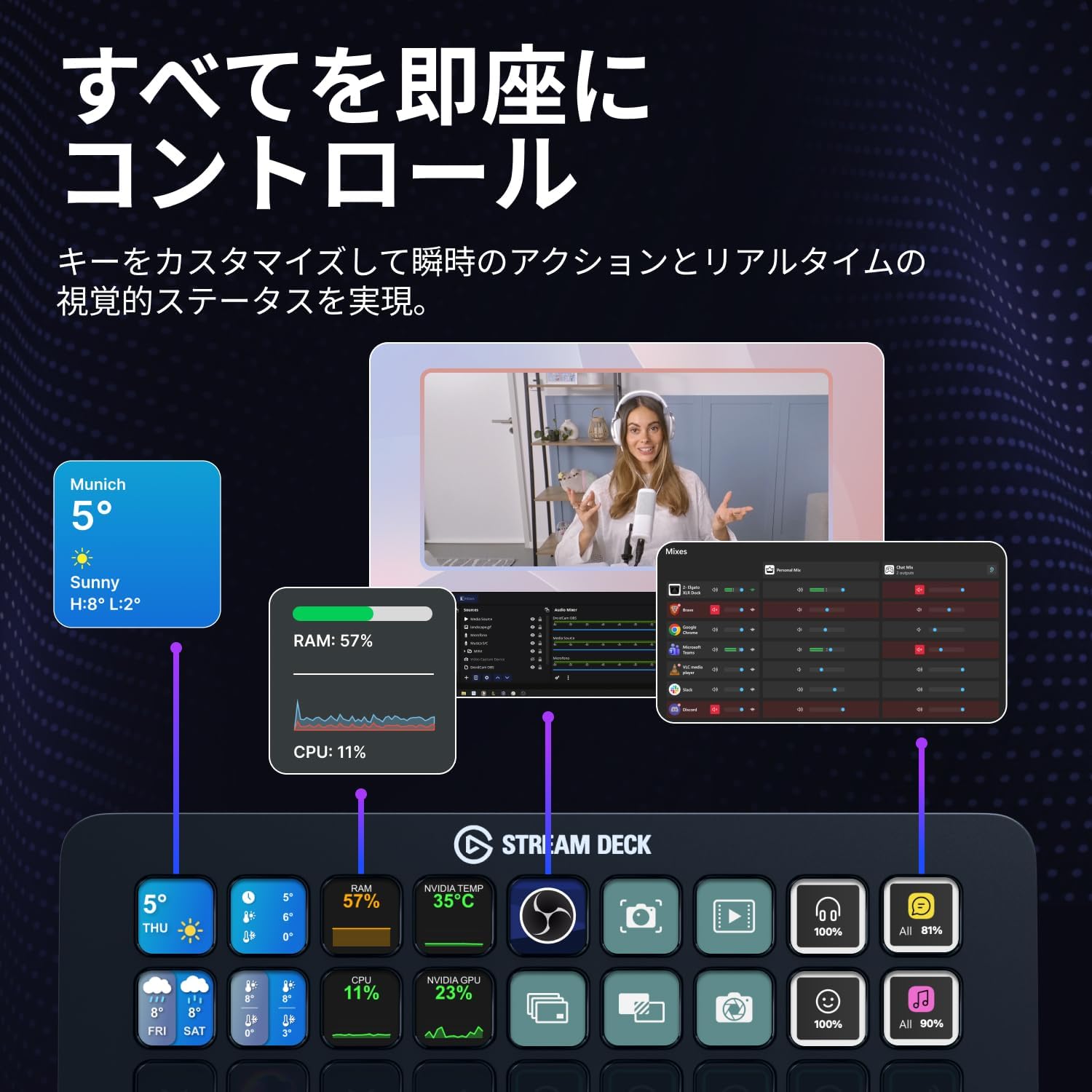 Thumbnail 3 de Elgato Stream Deck + XL カスタマイズ可能なコントロールデバイス、36キー・6ダイヤル・タッチストリップ搭載