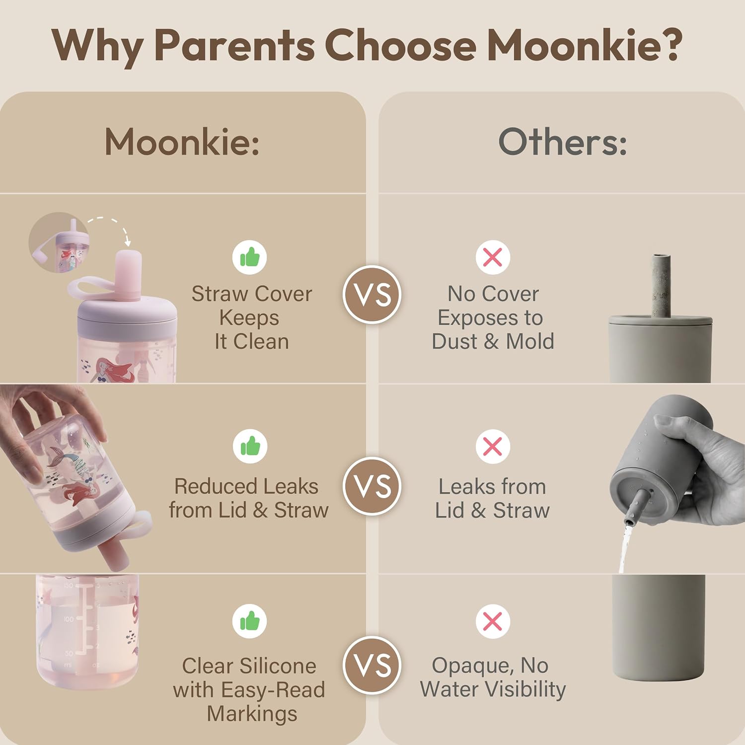 Detalle 2 de Moonkie MK251129 Silicone Baby Straw Cups, 5 oz, Spill-Resistant 2-Pack