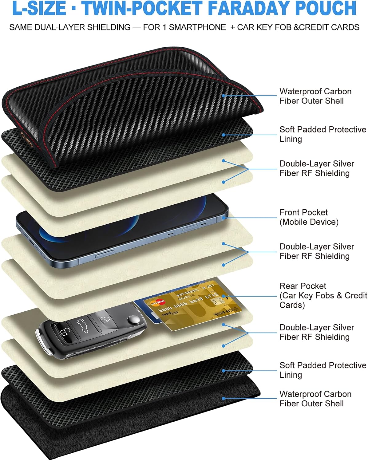 Detalle 2 de Punwocy Faraday Bags 2-Pack