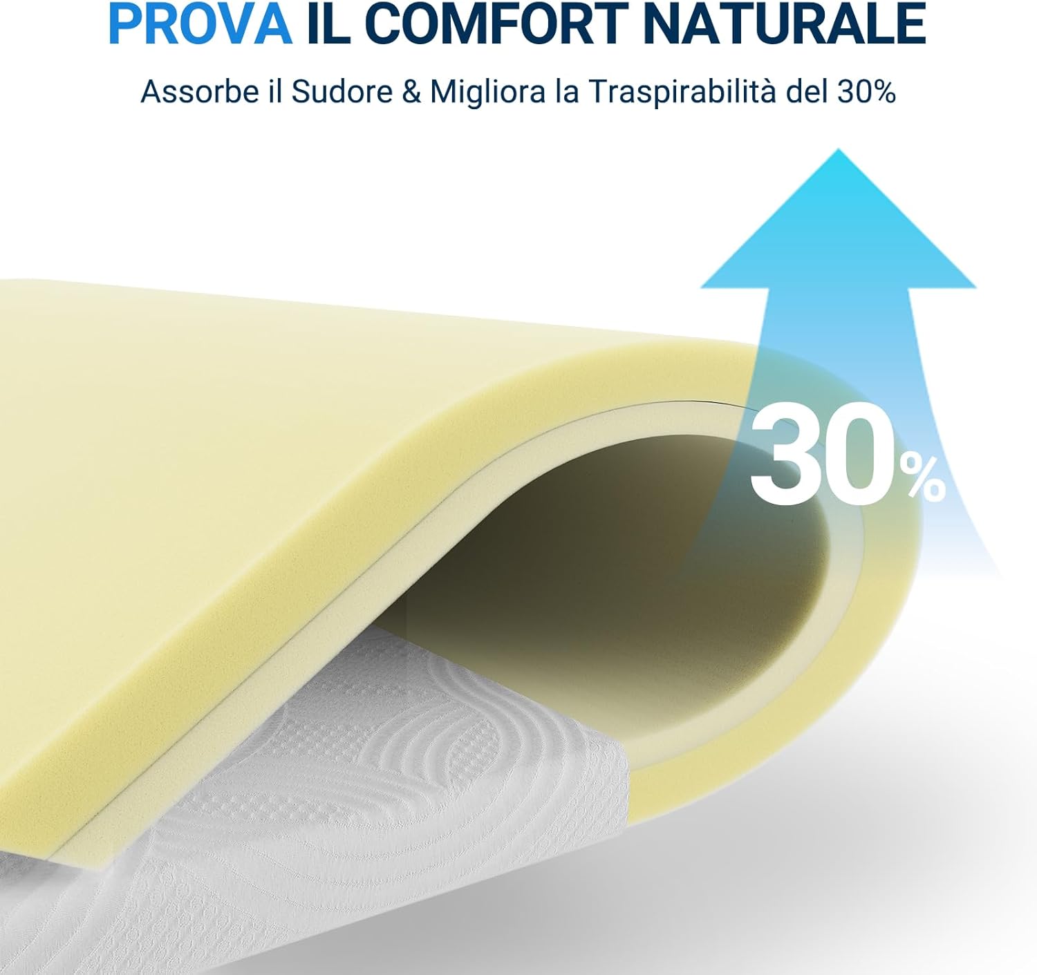 Thumbnail 6 de Avenco Topper Materasso 140x190 7.5 cm — Sovramaterasso in Schiuma Comfort e Coprimaterasso Lavabile