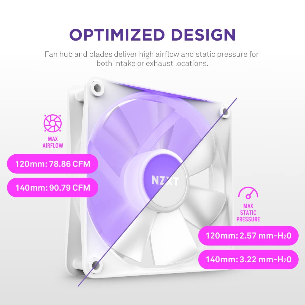 Thumbnail 2 de NZXT F140 RGB CORE TWIN PACK RF-C14DF-W1 140mmケースファン 2個セット・RGBコントローラー付属