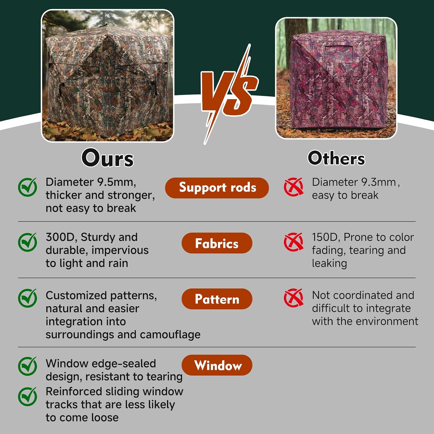 Thumbnail 3 de DUEYAGO Hunting Blind for 2–4 People