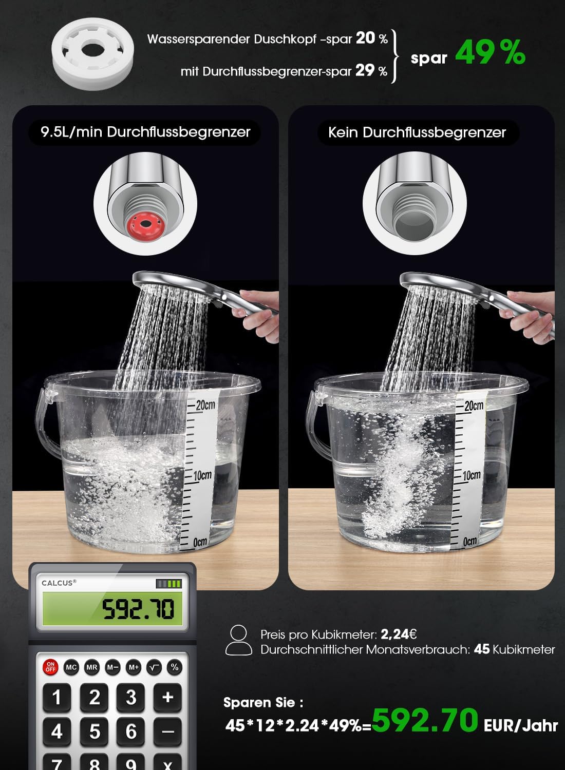 Thumbnail 3 de FASDUNT Chrom Duschkopf mit 2 m Premium Flexibler Schlauch – 9,5 l/min Wassersparer, Turbo-Technologie und verchromter ABS-Head