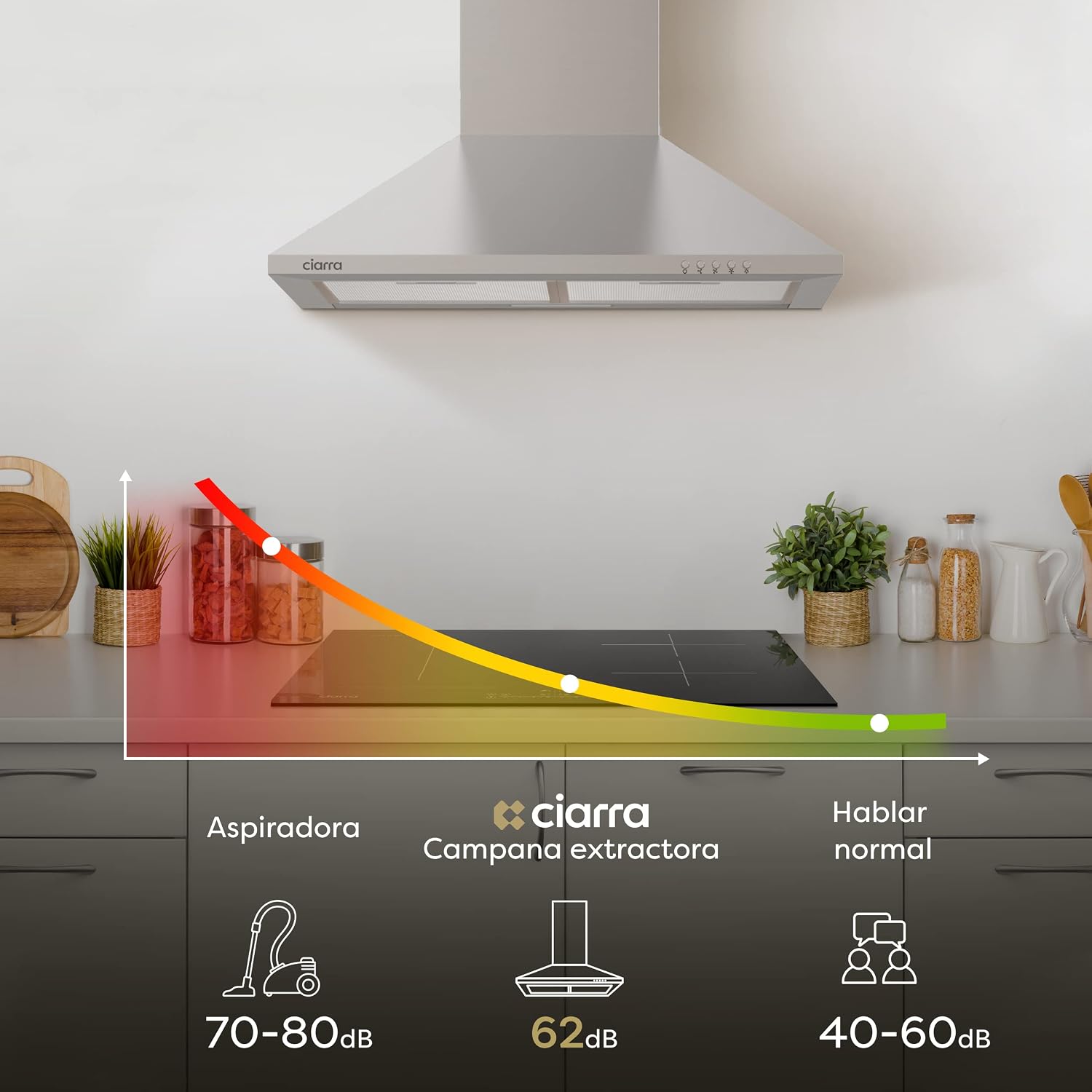 Detalle de CIARRA CBCS6201 Campana extractora 60cm