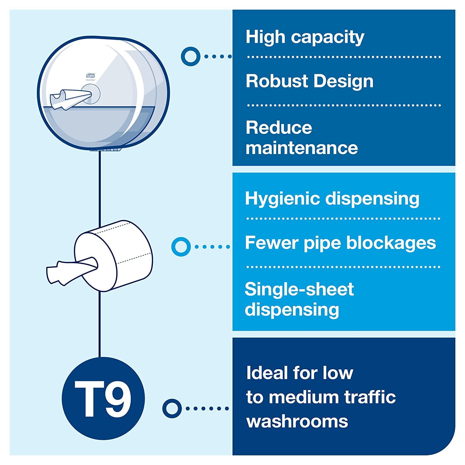 Thumbnail 6 de Tork SmartOne Mini Toilet Roll 620 sheets 🧻