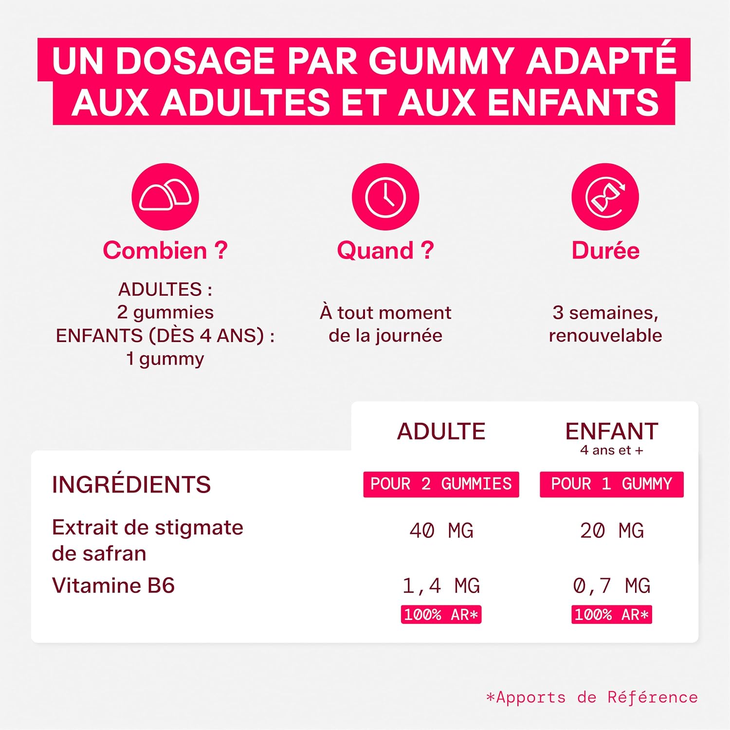 Detalle 2 de Mium Lab Gummies Safran B6 (40 mg) – Complément alimentaire sans sucres, enfants dès 4 ans & adultes