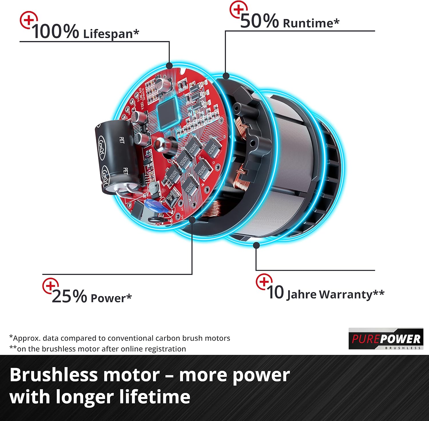 Thumbnail 4 de Einhell 36V Power X-Change cordless lawnmower (x2 batteries & x2 chargers included) – 36cm cut, 40L box