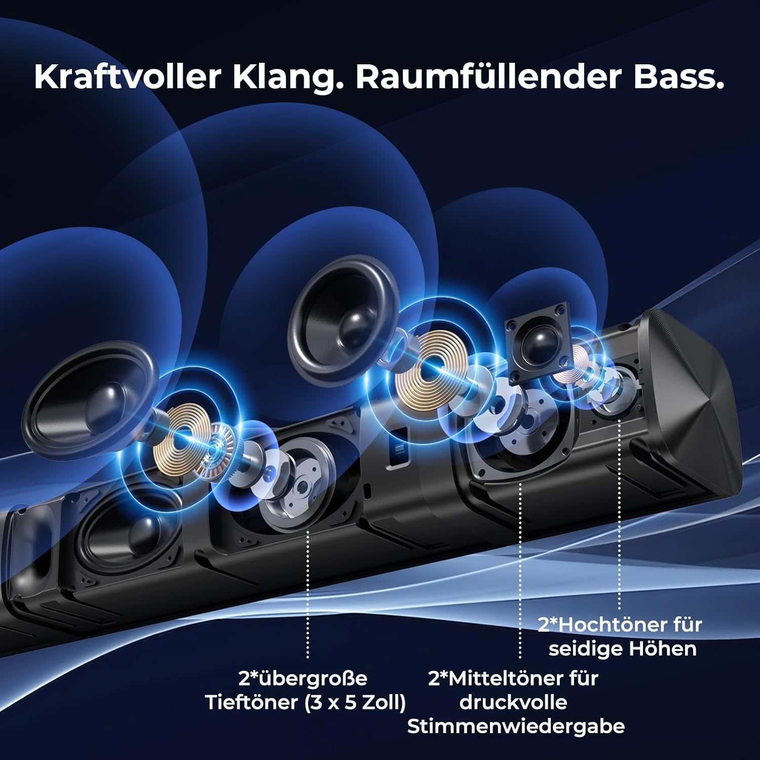 Detalle de GarageRock 2.1ch Soundbar mit Dolby Audio – 3-in-1 Abnehmbare Soundbar, 160 W Spitzenleistung
