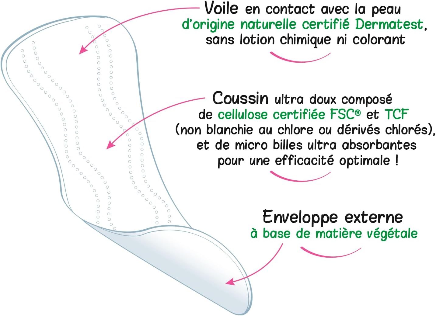 Thumbnail 3 de Love & Green Protège-lingeries Incontinence Ultra Mini – 28 unités